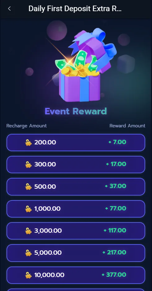 6NNN Daily First Deposit Extra Reward event screen listing recharge amounts from Rs 200 to Rs 10,000 with matching rewards from Rs 7 to Rs 377